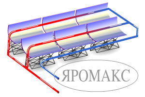 Термомасляный теплогенератор ЯРОМАКС для гелиоэнергетики